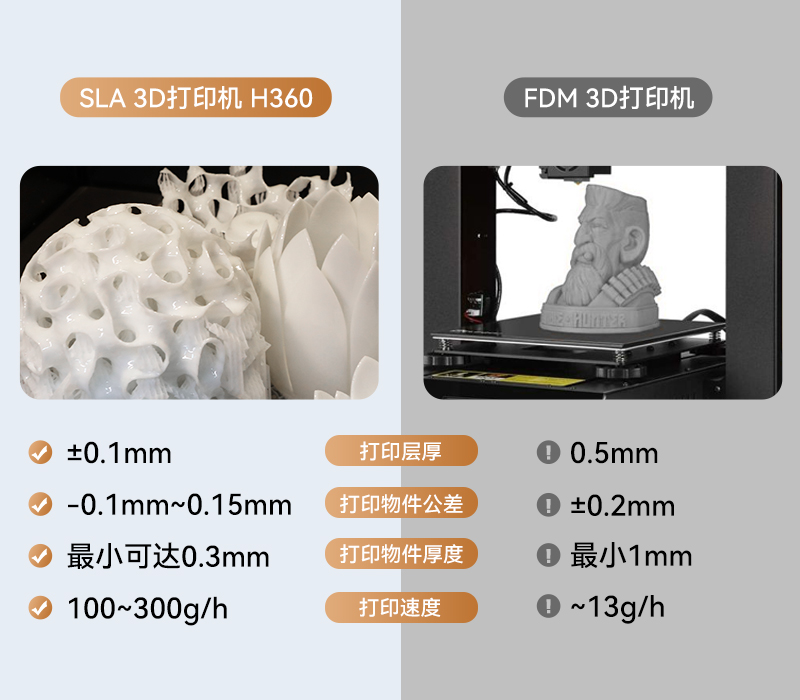 SLA设备与普通打印机(fdm)的对比