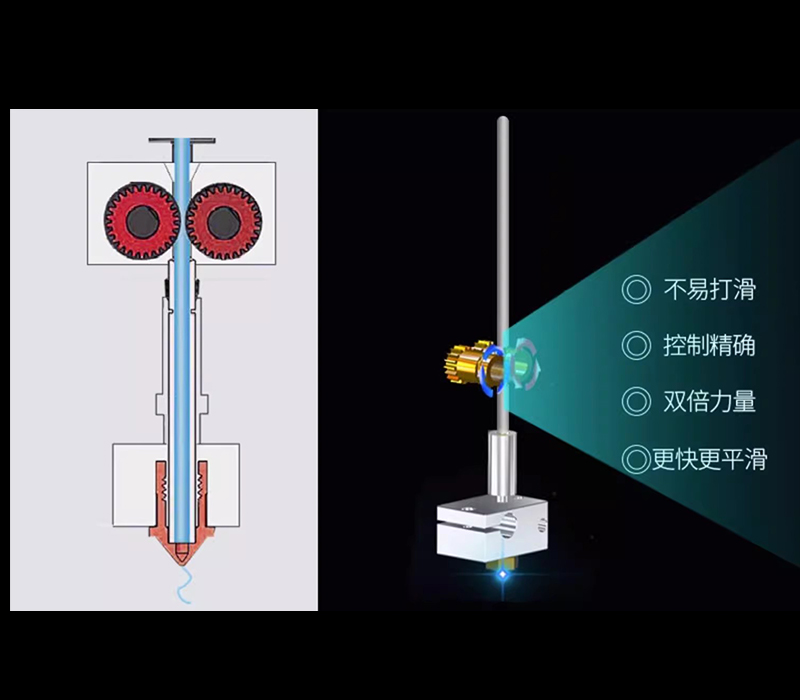 双齿轮挤出进料系统