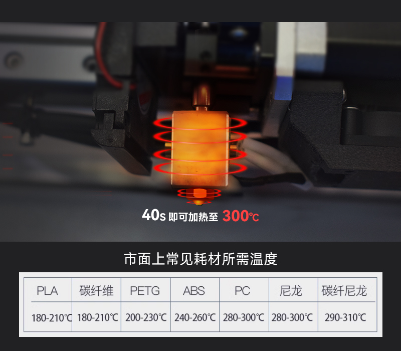 新一代高性能加热系统